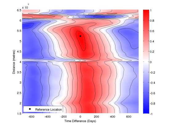 The pattern of propagation from my simple model.