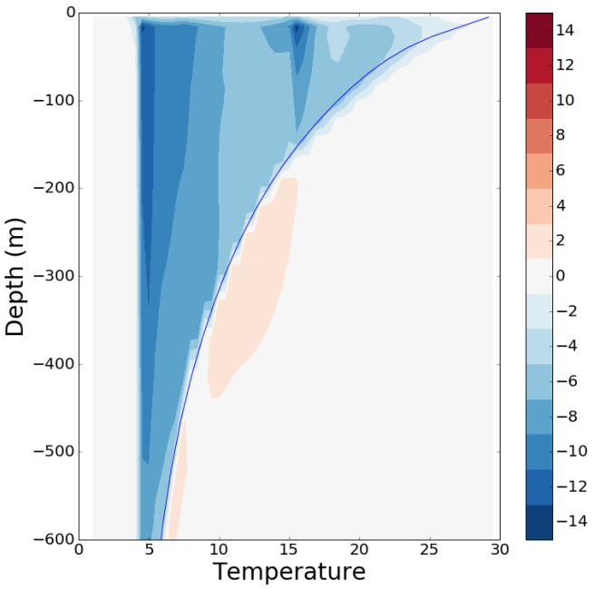 depth-density inst unmasked