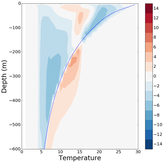 depth-density mean unmasked