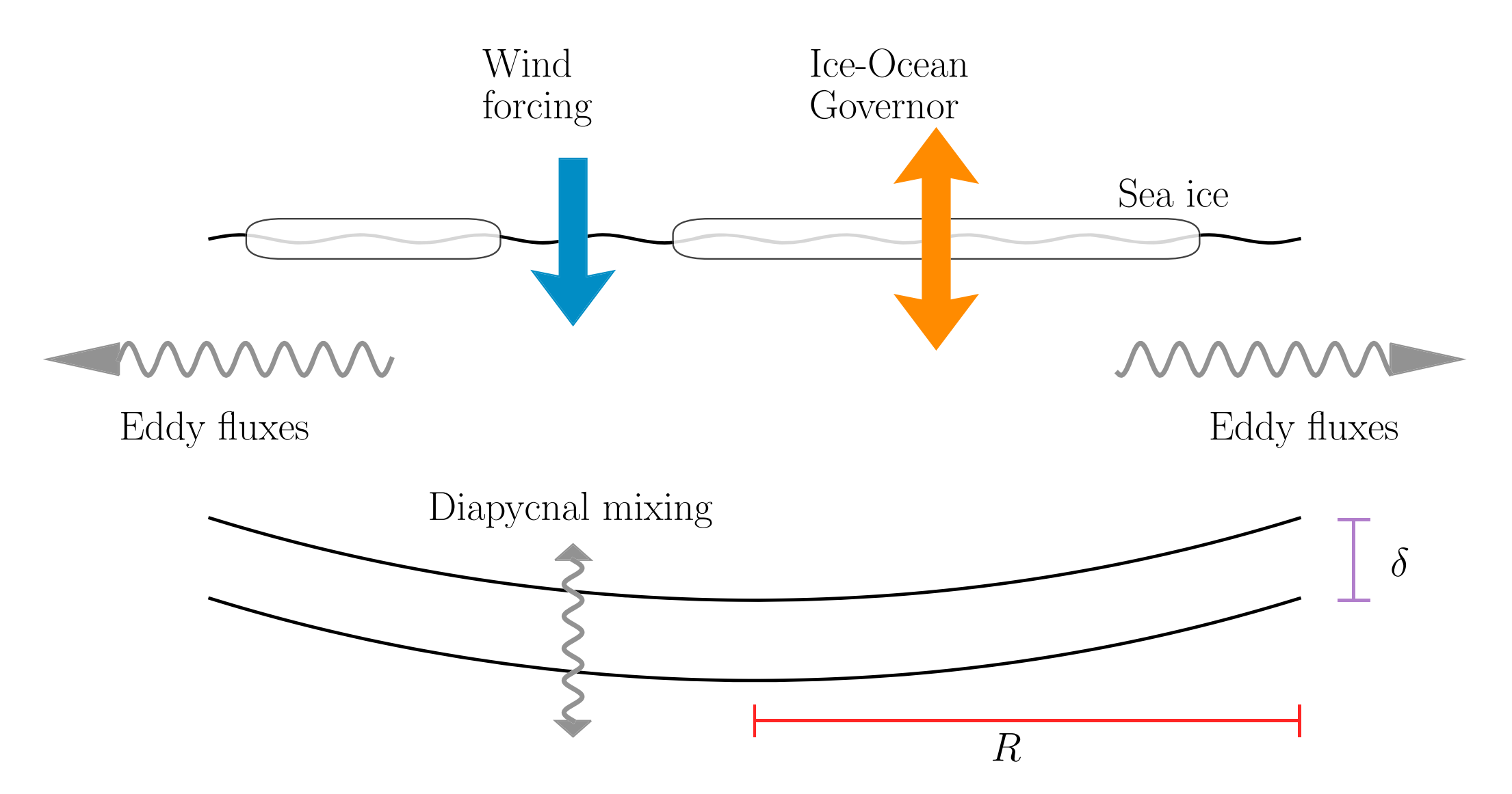 three-way-balance-chematic
